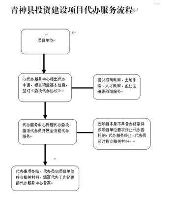 青神县投资建设项目全流程代办服务全面解读