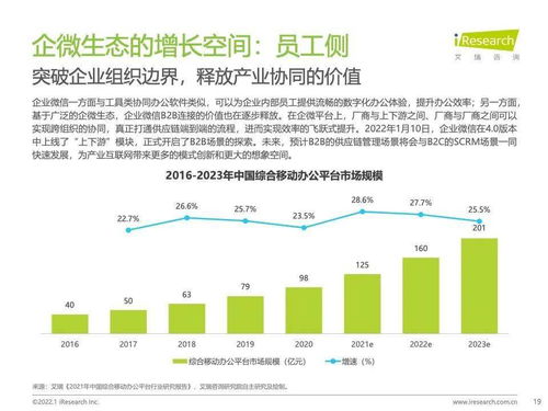 企业微信 重构企业投资项目咨询服务的智能化生态