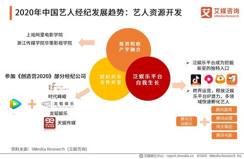 中国艺人经纪市场重构 2020年现状、挑战与投资前景分析