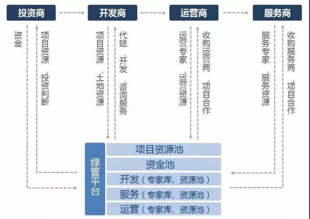 地产开发商正遭遇降维打击!