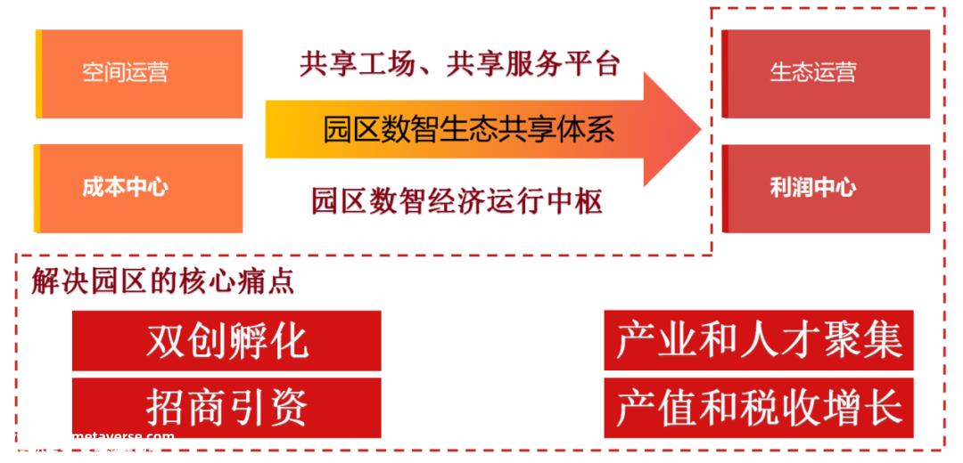 2023年,力争在湘江新区启动项目投资1000亿元,远力集团成为长沙重要城市合伙人